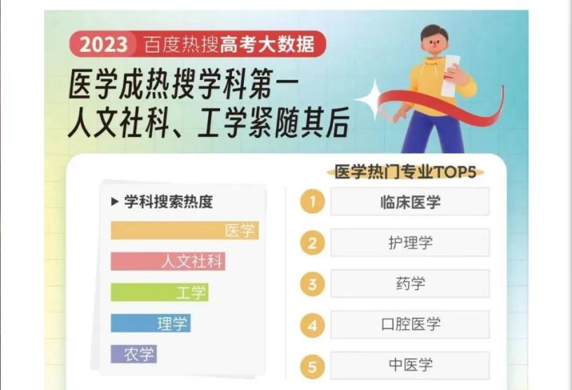 有哪些高校在海南招收医学专业,海南医学院就业最好的专业