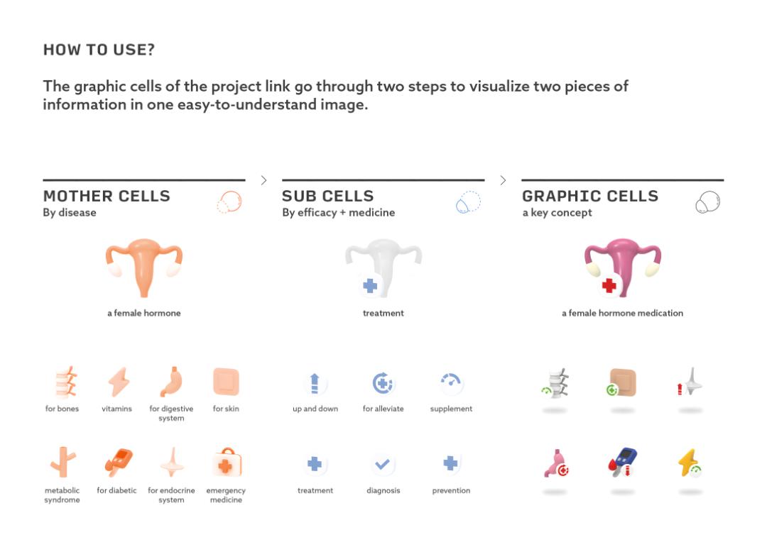 2022韩国K-设计大奖包装作品