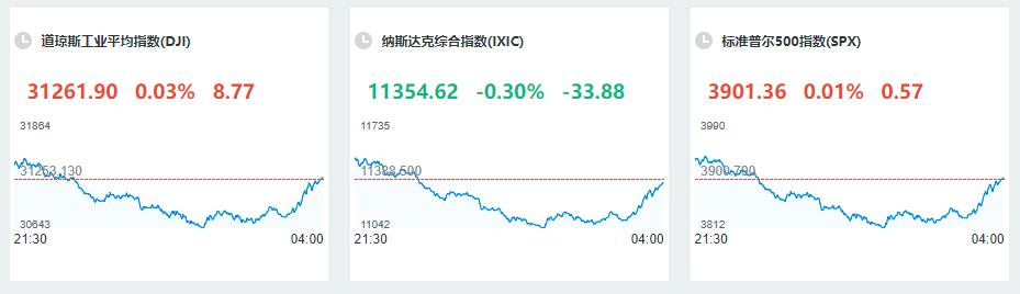 股市休息日会发资讯吗,股市周末非节假日休盘