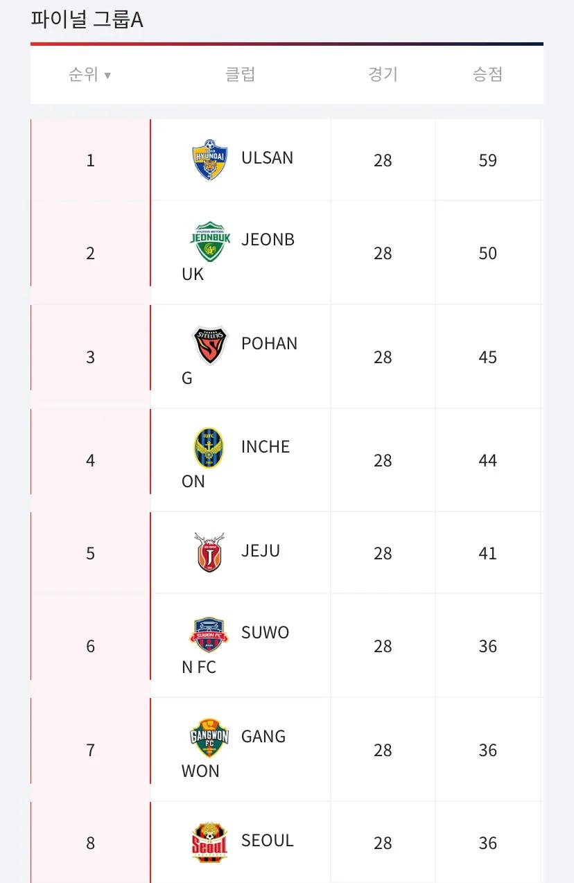韩国k1联赛仁川联vs水原fc,k联赛仁川联队