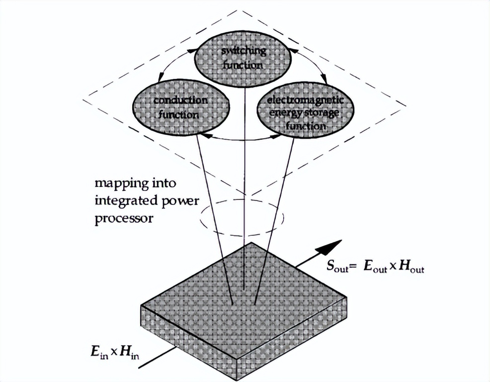 电力电子转换器中的电磁能量传播