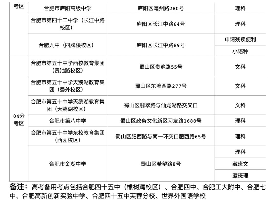 今年合肥有什么新消息 (合肥今年什么时候开始发展)