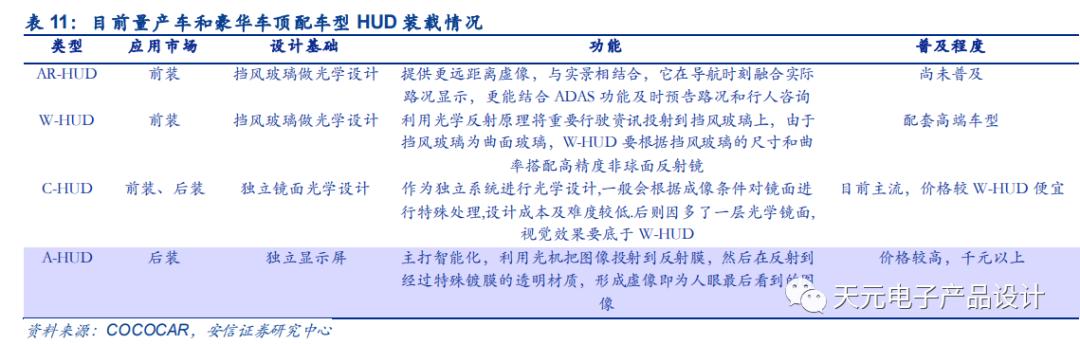 三万字深度报告：汽车电子