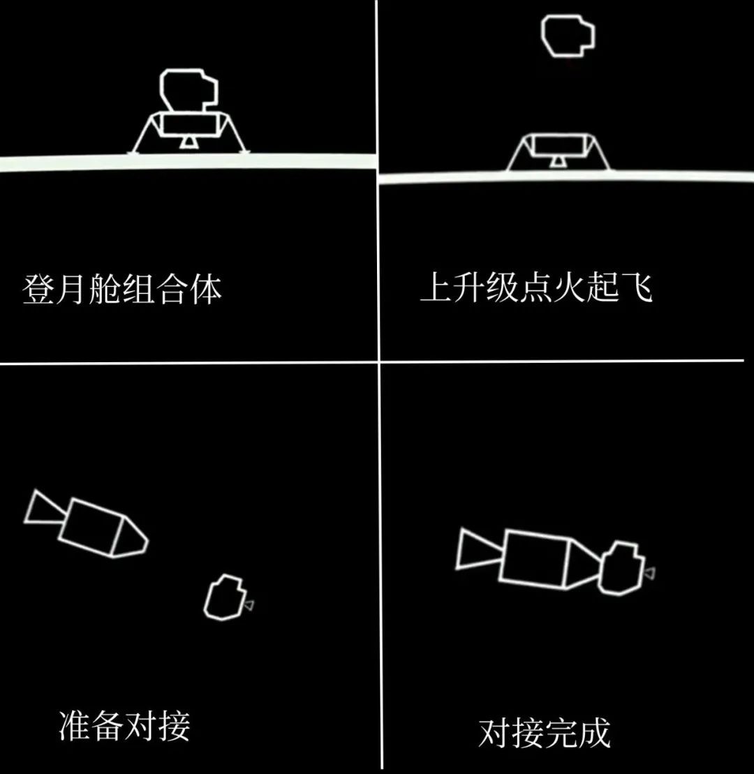 人类首次登月所见真实月球,人类登月需要多久到达月球