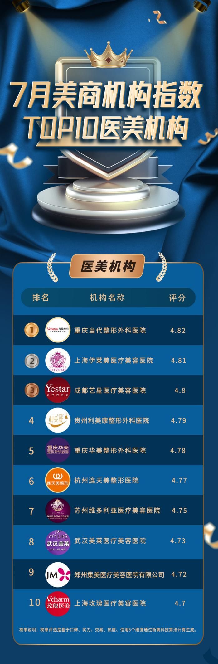 医美机构前沿发展趋势,医美靠谱吗怎么选对医美机构