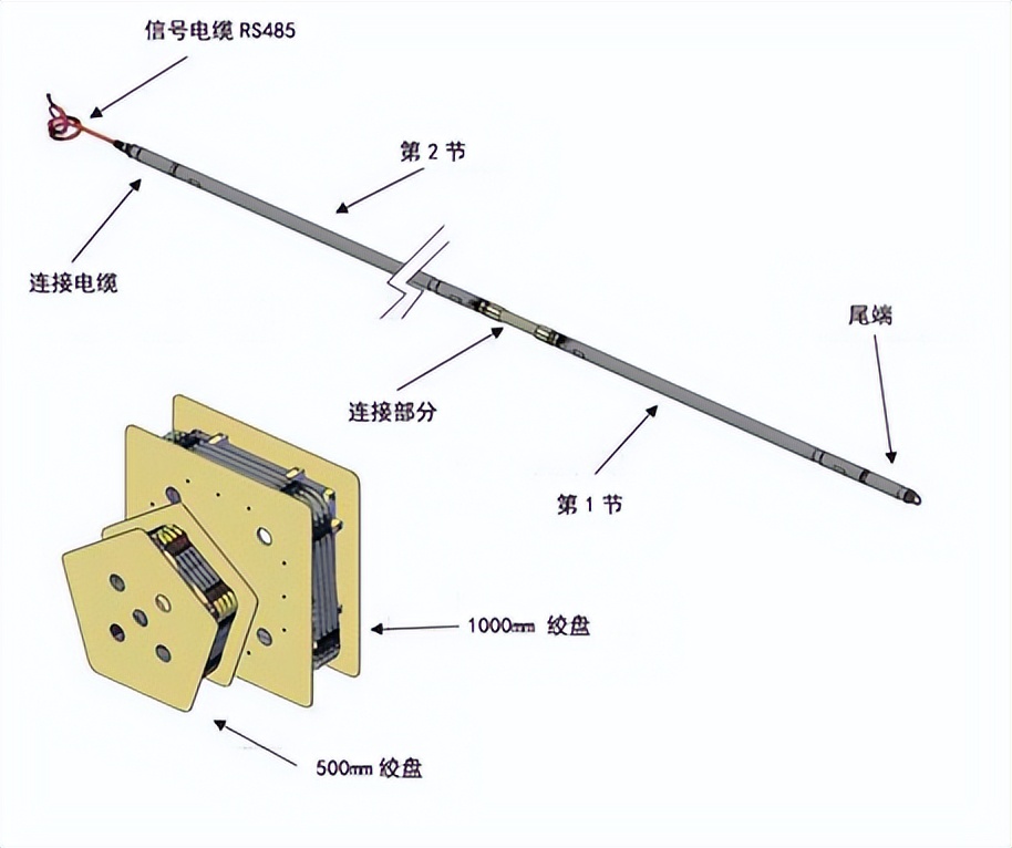 测斜自动化监测,柔性斜度测试仪器