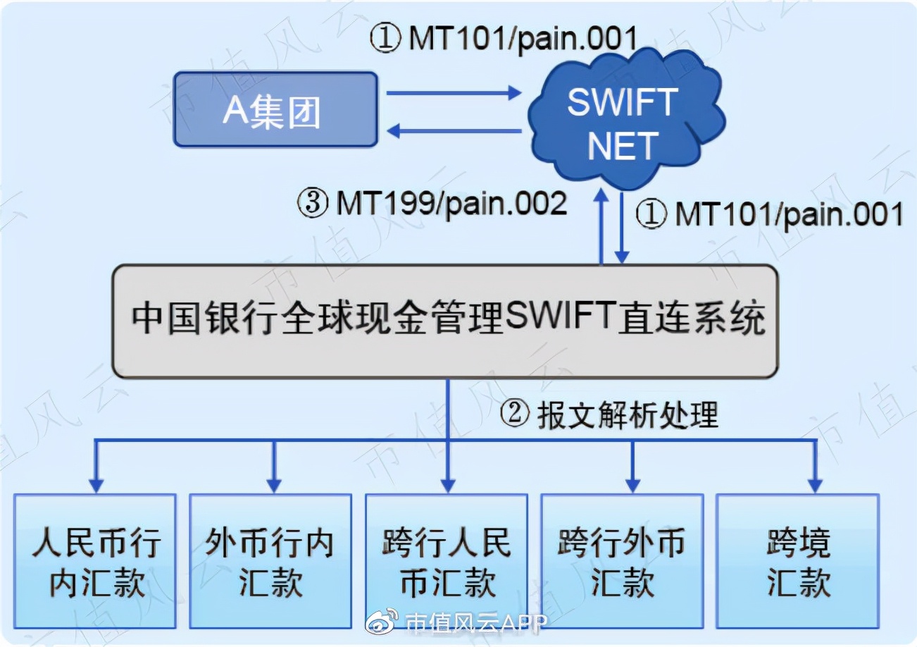 swift制裁对俄罗斯影响大吗,制裁俄罗斯swift对金属的影响