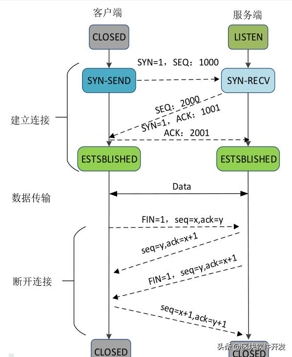 网络协议攻击技巧,tcp协议安全漏洞攻击