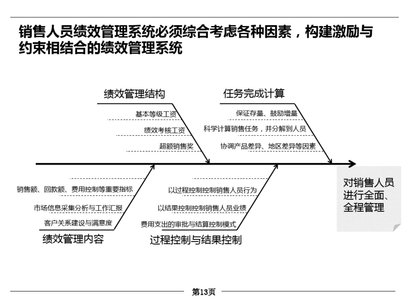月薪30万的总监加班总结出的营销体系优化，全面易懂！（完整版）