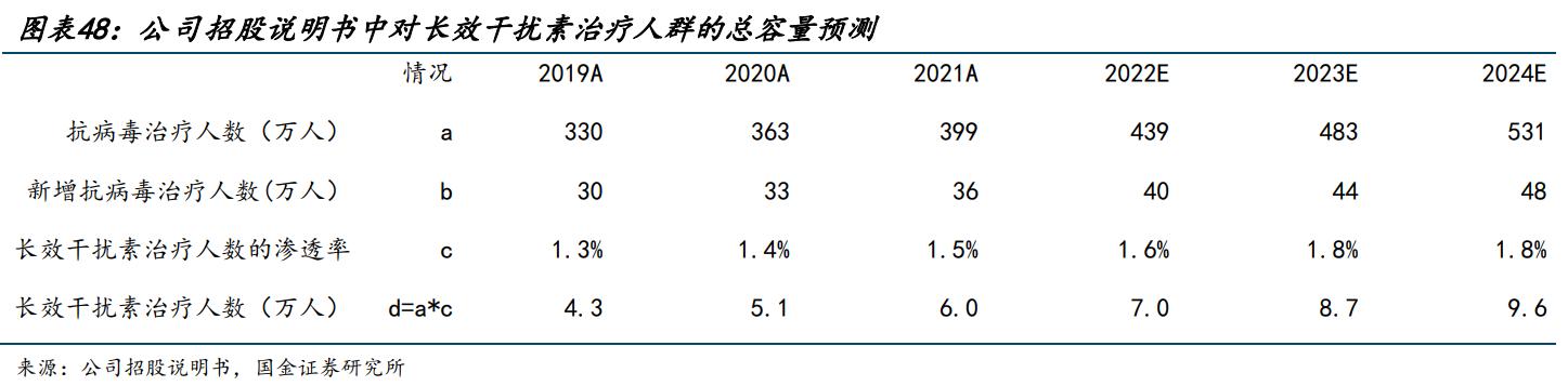 特宝生物乙肝,特宝生物乙肝新药