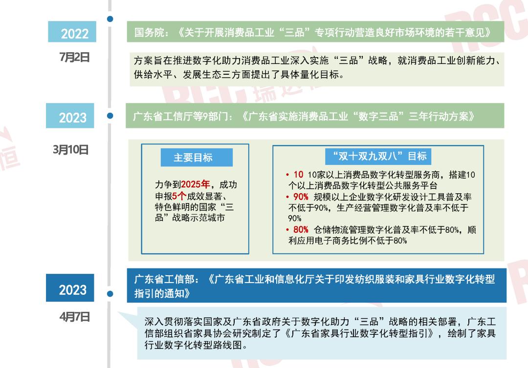 家具数字化转型,家具企业数字化管理