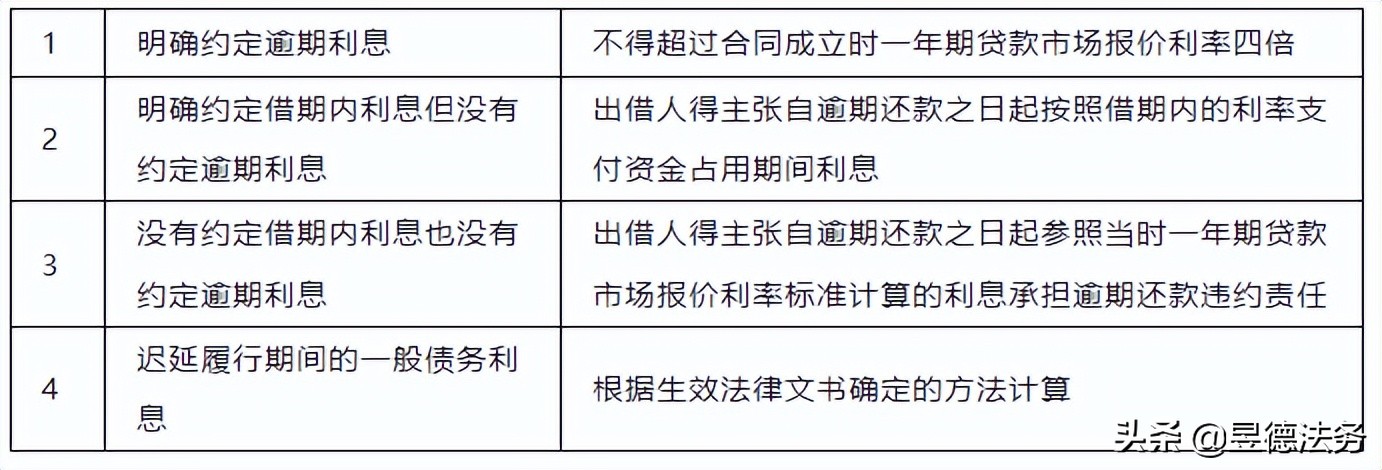 民间借贷纠纷利息怎么计算,民间借贷纠纷利息适用标准