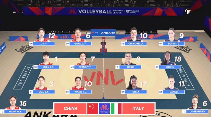 无缘四强!中国女排1-3不敌意大利,被淘汰出局,结束世联赛之旅