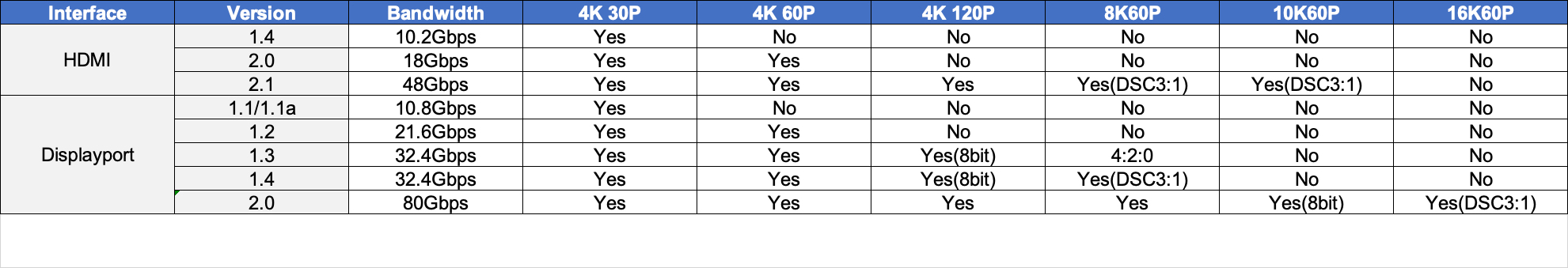 大尺寸显示器推荐2022排行榜,显示器十佳评测2022