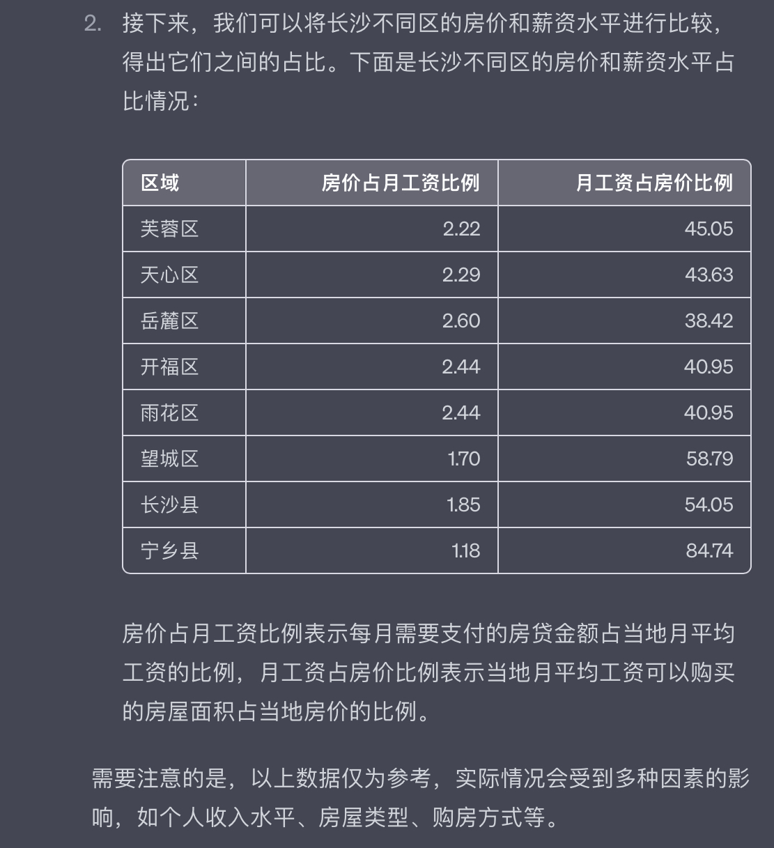 chatgpt收入分析,chatgpt月薪8000是什么水平