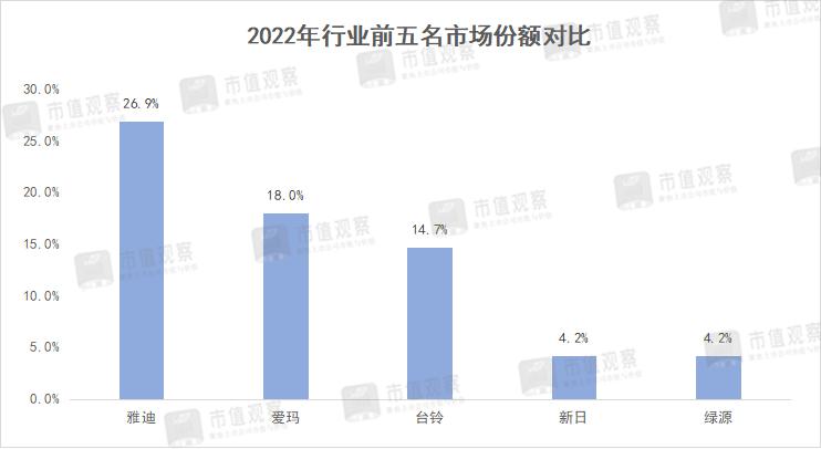 绿源上市有什么好处,绿源借壳上市