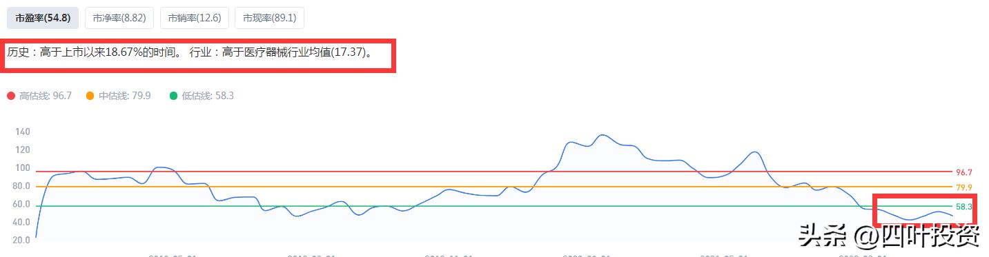 艾德生物一季度净利率,艾德生物预计利润