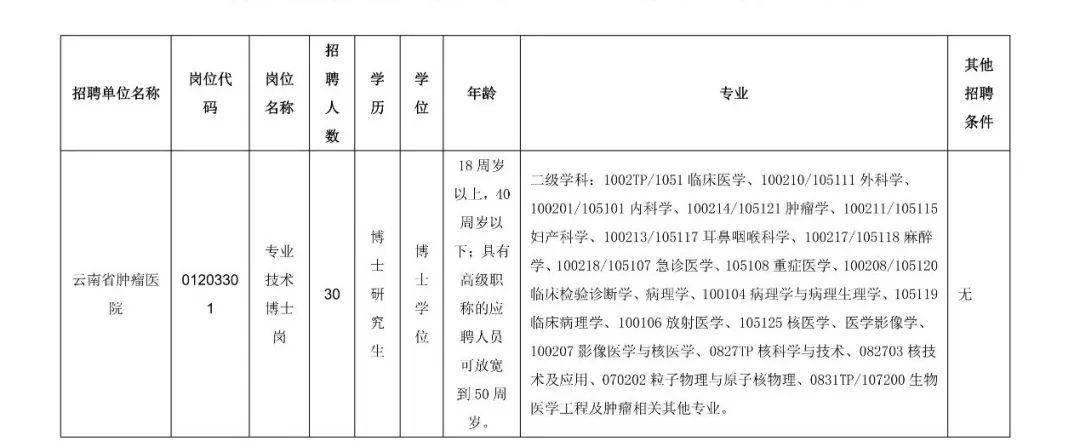 云南省考公务员2021年招聘岗位表,云南6.13专项招聘公告