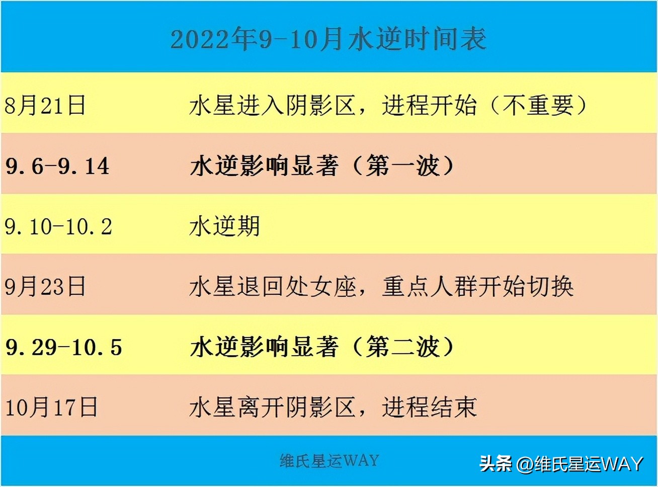 2021年10月水逆最严重的星座,水逆2019八月