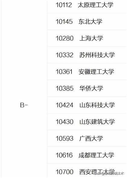 辽宁省土木类大学排名,辽宁省土木工程专业排名