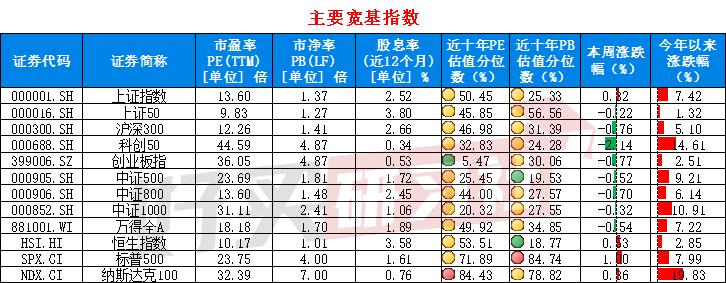 温度计|热点轮动堪比飙车！市场位置高了吗？（20230415