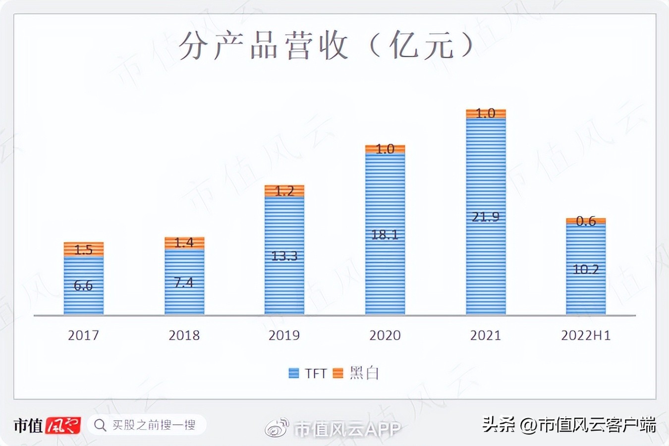 没钱也要扩产能！账上现金仅7亿，三利谱再抛百亿偏光片投资计划