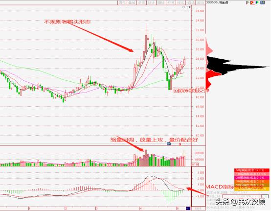 短线强势股卖点,短线反弹板块推荐