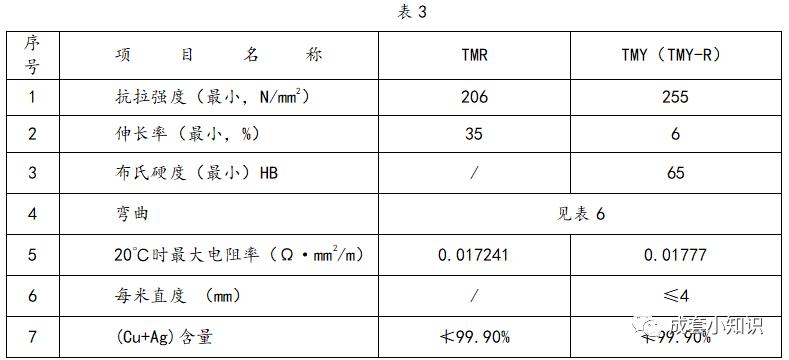高压柜铜排设计,高压柜铜排安装