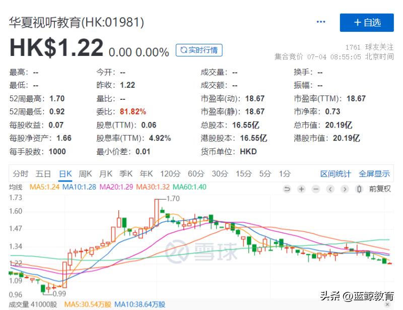 傍上“戚薇团队”，华夏视听教育扭转乾坤？