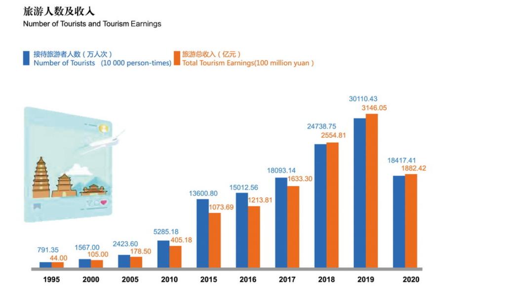 旅游管理的论文提纲,旅游管理论文数据在哪找