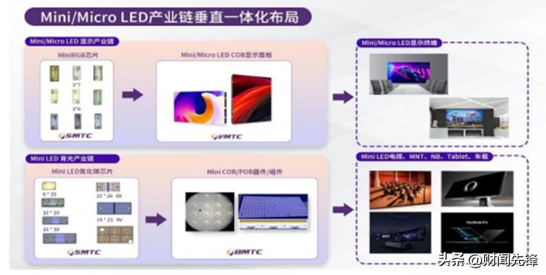 营收780亿同比增长672%,兆驰股份今年的现金流有增长吗