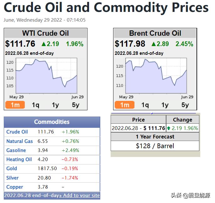 opec石油美元,opec石油化工