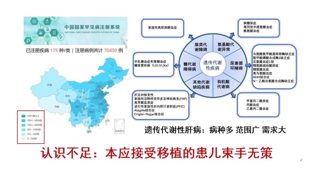 四川大学华西第二医院联合首都医科大学附属北京友谊医院举办“新肝宝贝健康成长”大型义诊活动