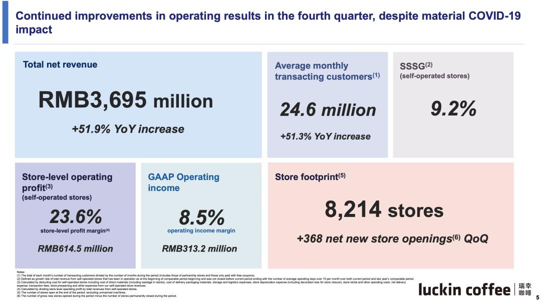 咖啡行业怎么看瑞幸和星巴克,瑞幸和星巴克谁能成为中国咖啡