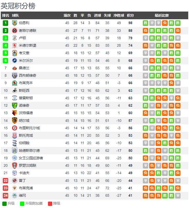 桑德兰阿马德迪亚洛集锦,桑德兰边卫复出对曼联