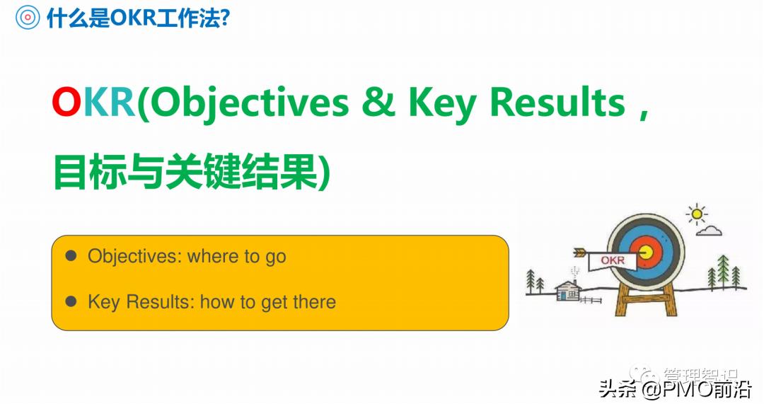 okr工作法图解教程,一张图看懂okr工作方法