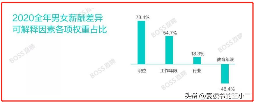 生育率低是因为女性独立,生育率低是因为女性经济独立