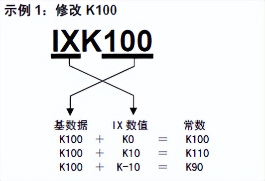 三菱plc的内存分配,plc内存如何分区