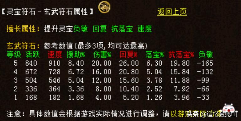 大话西游2经典版中级灵宝怎么选,大话西游2经典版灵宝怎么搭配