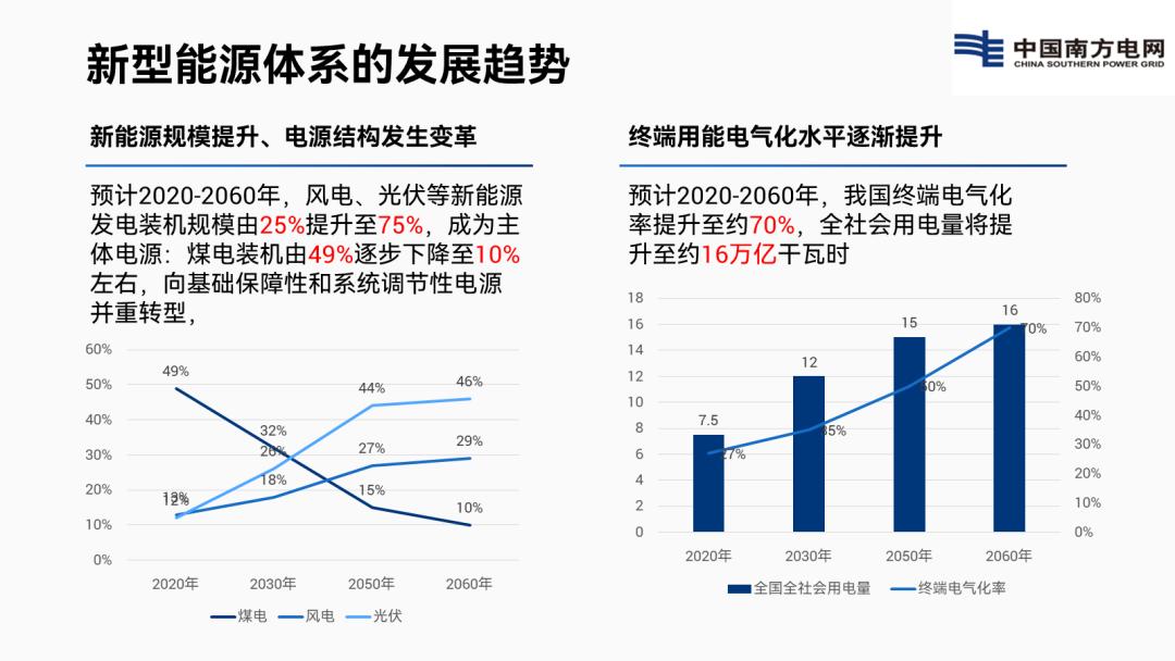 复杂的ppt怎么简单操作,ppt复杂框架图怎么做