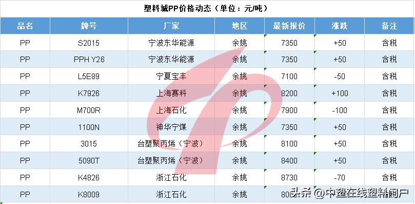 塑料最新暴跌的原因,未来5年塑料行情分析