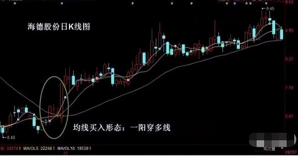 炒股不用太复杂，牢记以下6种均线买入战法，越简单的方法越赚钱