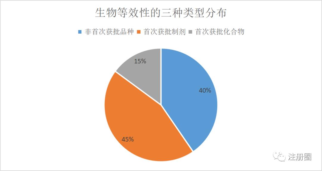 我国已有哪些仿制药,我国已获批3类仿制药汇总分析
