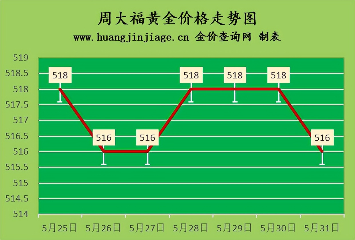 今日金价19日黄金回收价格,今日黄金回收金价实时行情最新