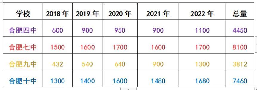 还原真实校园,真实还原校园内部情况