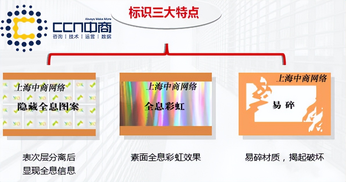 多码和一二维码防伪标签，防止经销商窜货