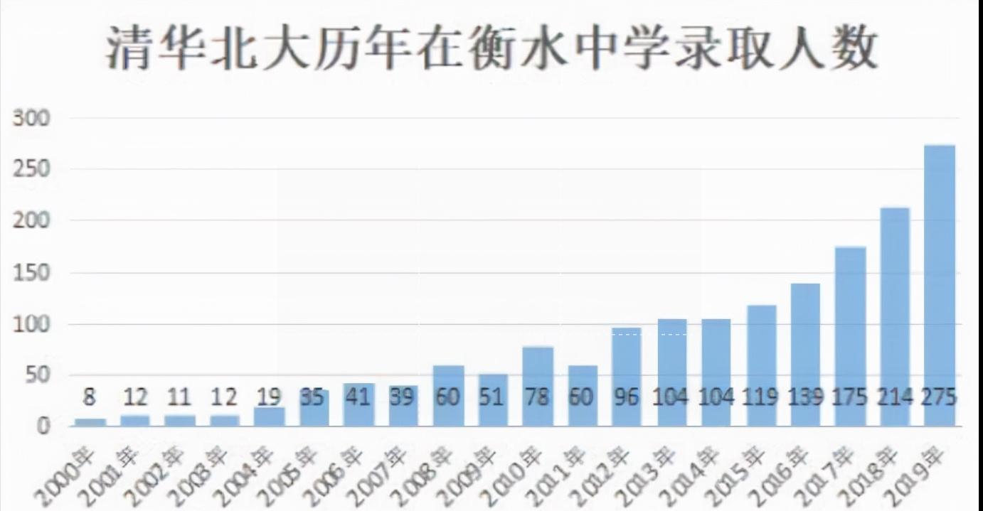 衡水中学模式给中国教育带来什么,任正非说衡水中学完整版