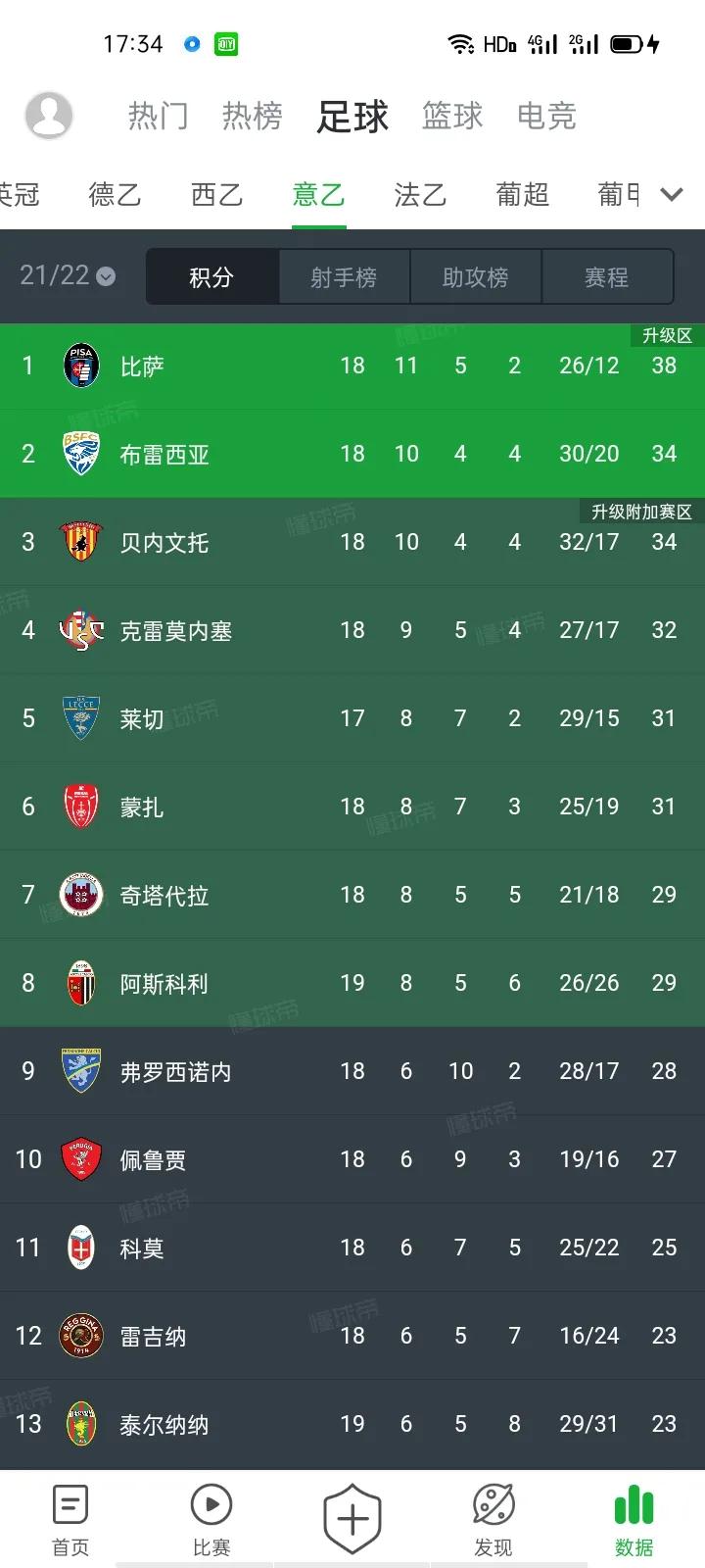 莱切什么时候加入意甲,忆意甲