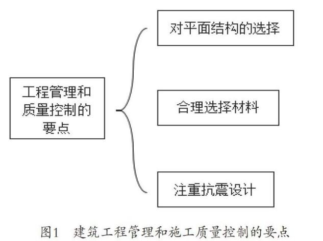 工程质量管理控制方法不包括,建筑工程施工质量应如何进行控制