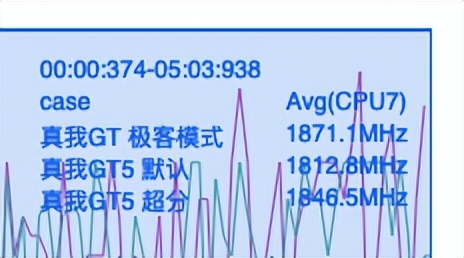 gt5真我开启快充,真我gt5深度测评续航